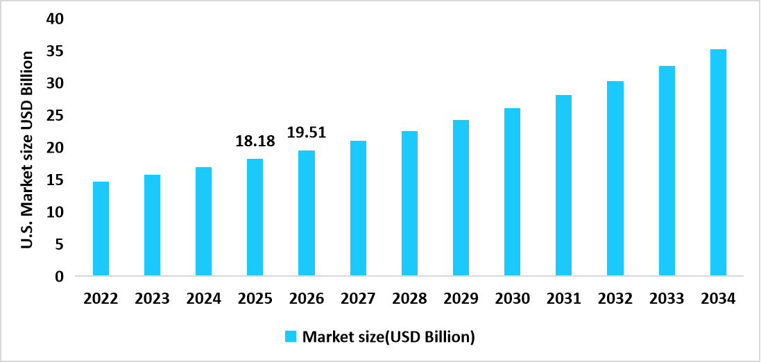 us-injection-pen-market-size