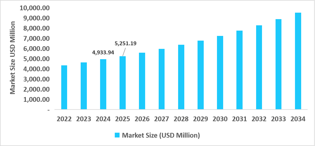 us-insulated-packaging-market-size