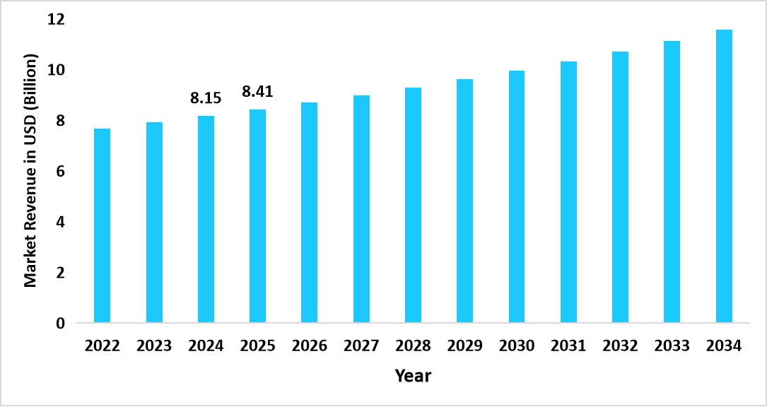 us-insulin-market-revenue-forecast