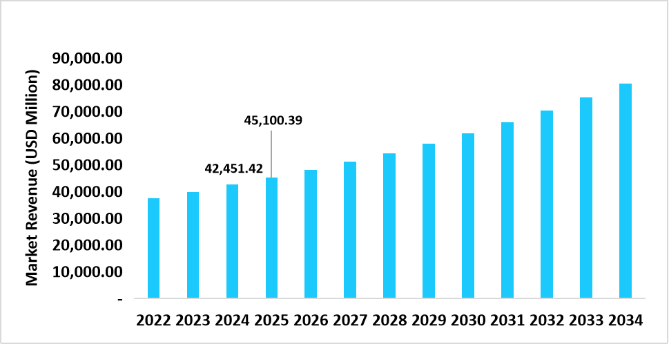 us-medical-implants-market-size