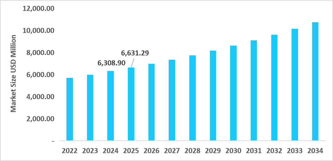 us-menopause-supplements-market-size