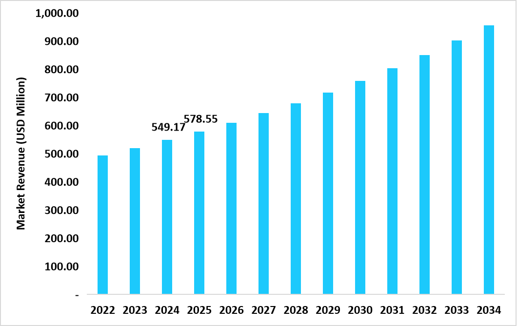 us-mrna-synthesis-raw-material-market-size