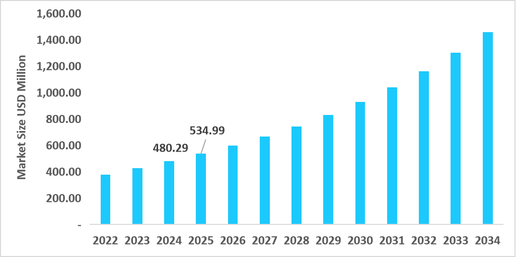 us-multiplex-testing-reagents-market-size