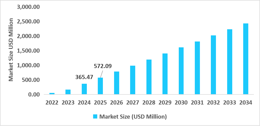 us-network-api-market-size
