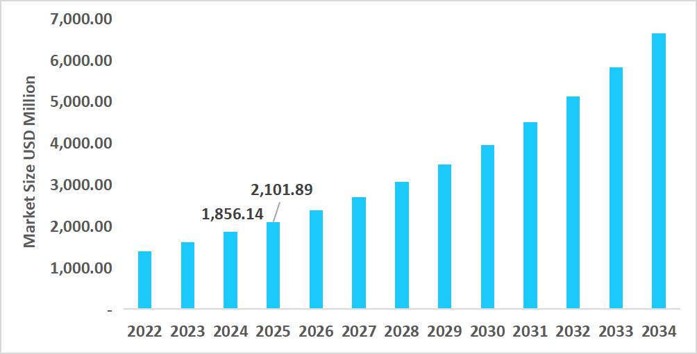 us-non-invasive-prenatal-testing-market-size