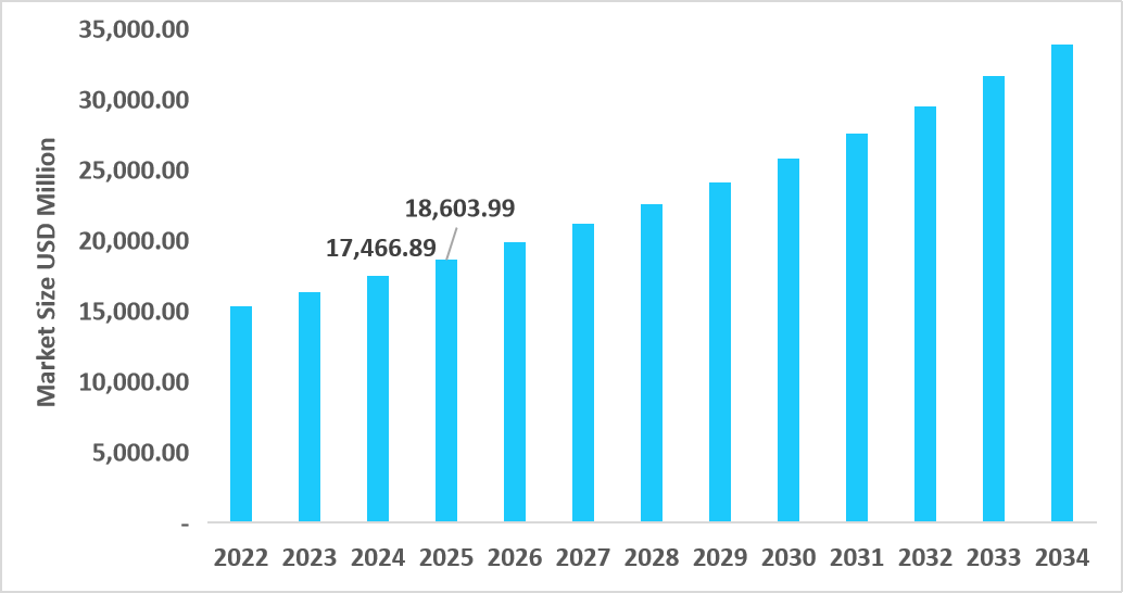 us-non-opioid-pain-management-market-size.