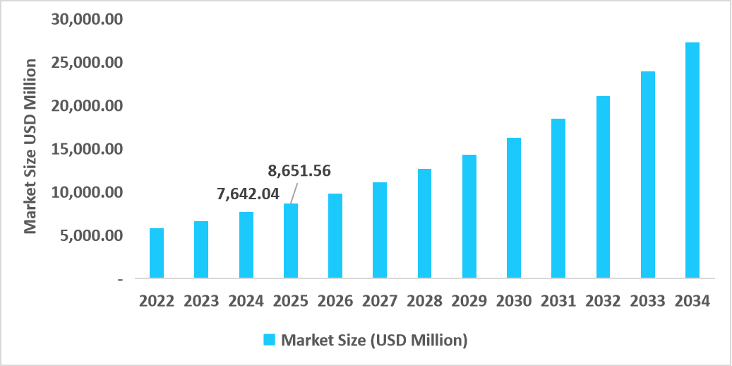 us-nut-midline-carcinoma-treatment-market