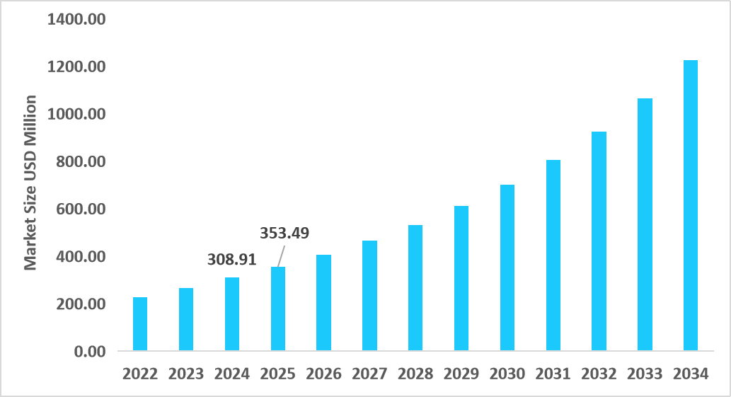us-oligonucleotide-cdmo-market-size