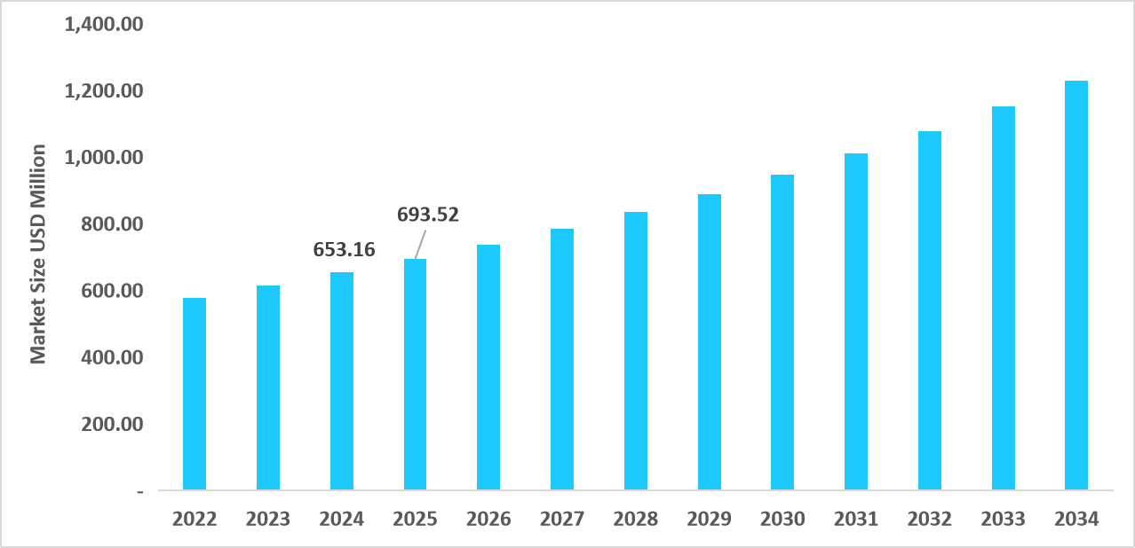 us-ophthalmic-clinical-trials-market-size