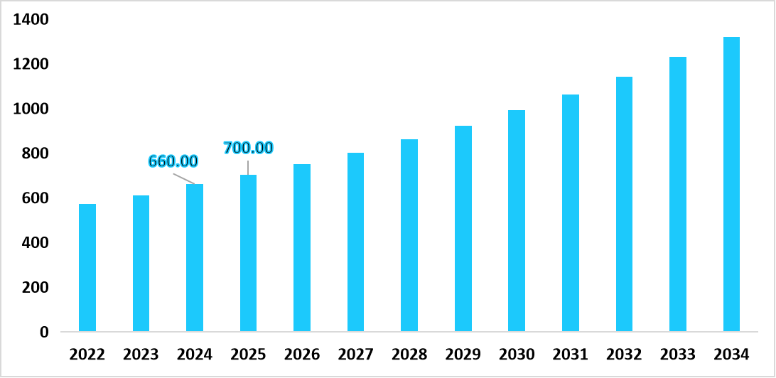 us-oral-mucositis-market-size