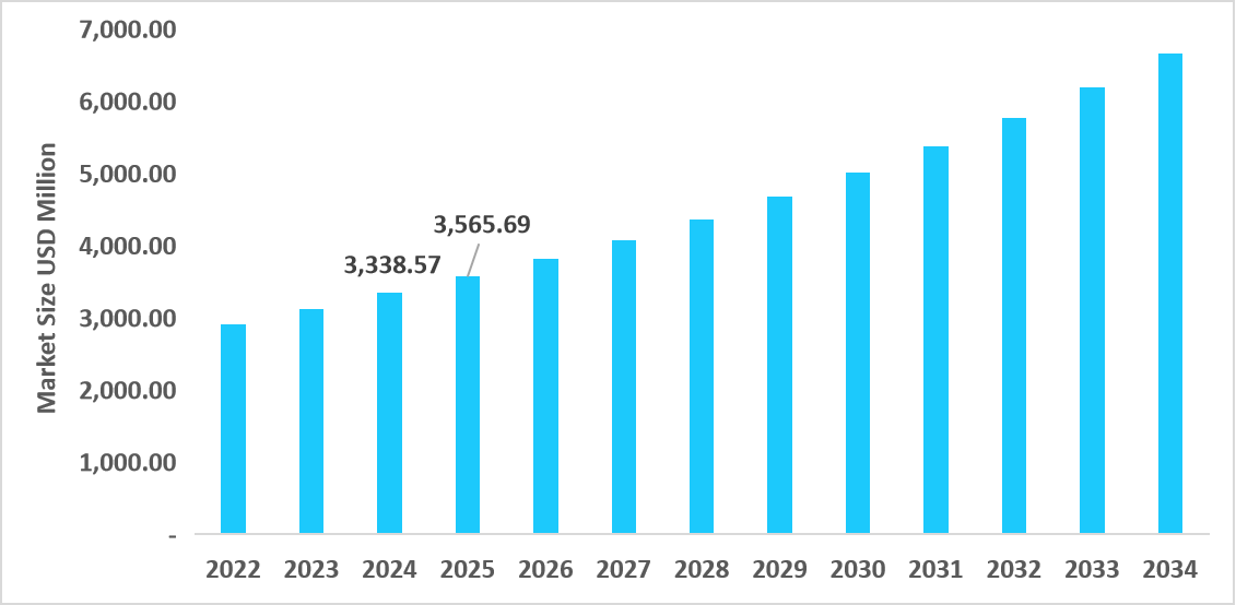 us-pediatric-imaging-market-size