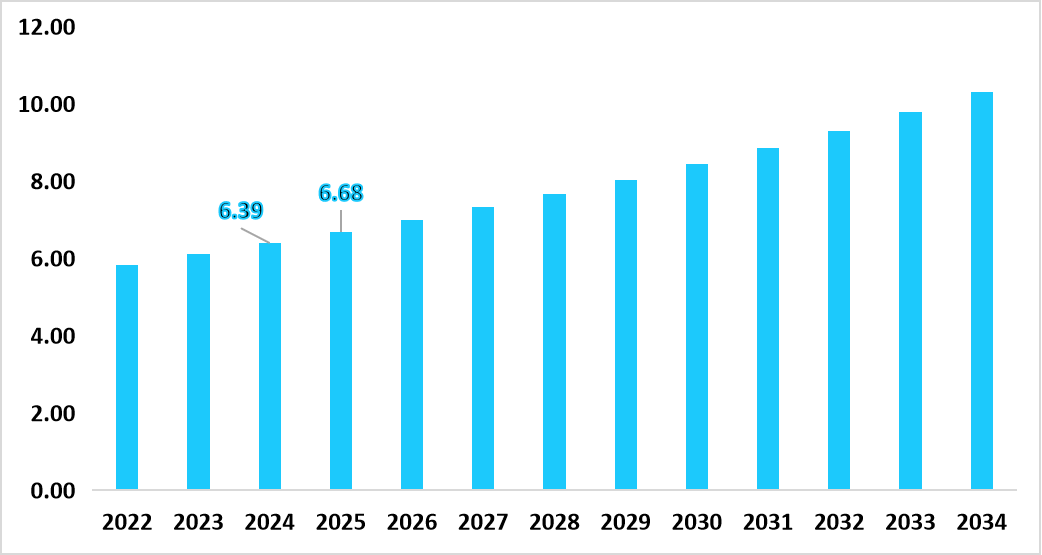 us-point-of-care-infectious-disease-testing-market-share