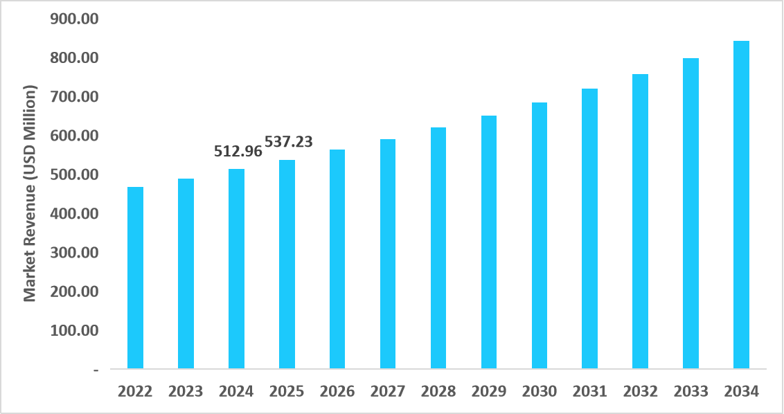 us-polyclonal-antibodies-market-size