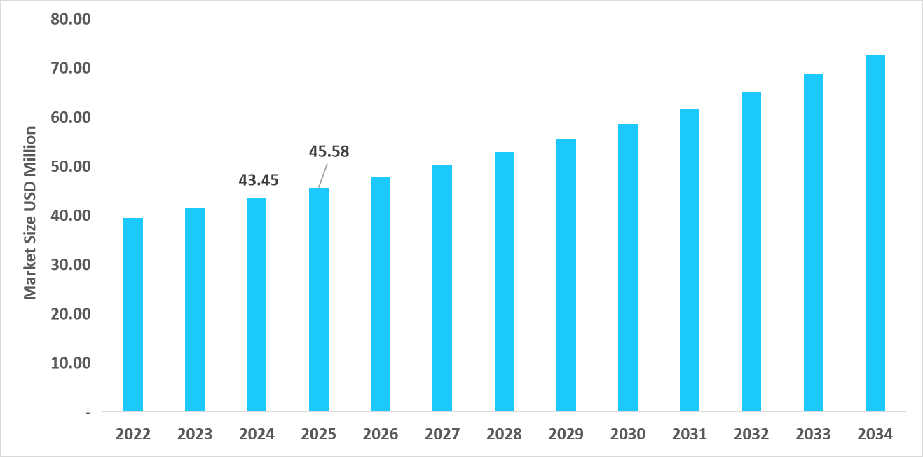 us-portable-dental-chair-market-size1