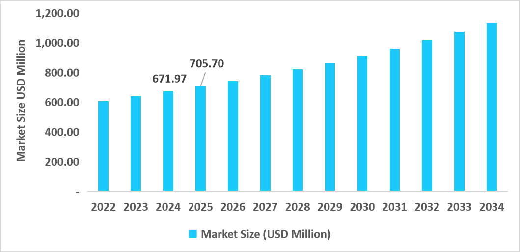 us-positron-emission-tomography-market-size