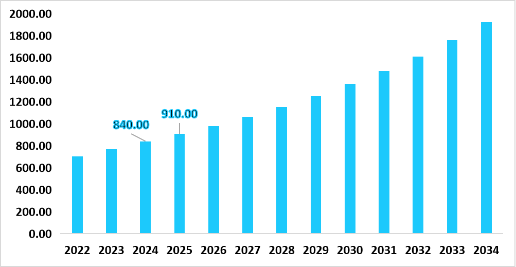 us-proton-therapy-market-share