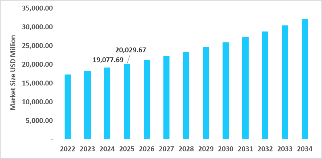 us-pulmonary-drug-delivery-systems-market-size