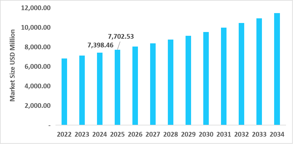 us-rapid-pathogen-detection-diagnostics-market-size