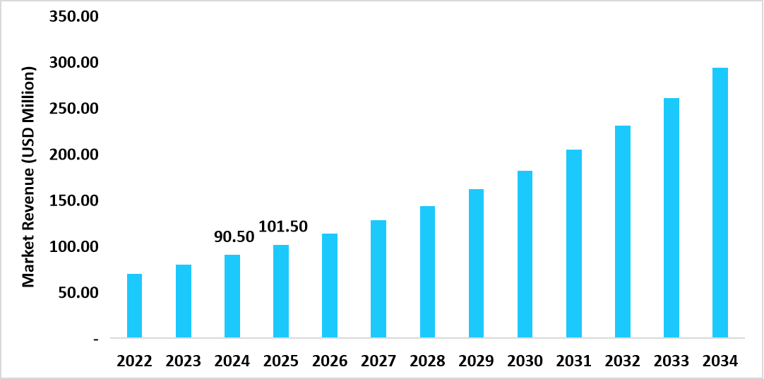 us-recombinant-cell-culture-insulin-market-size