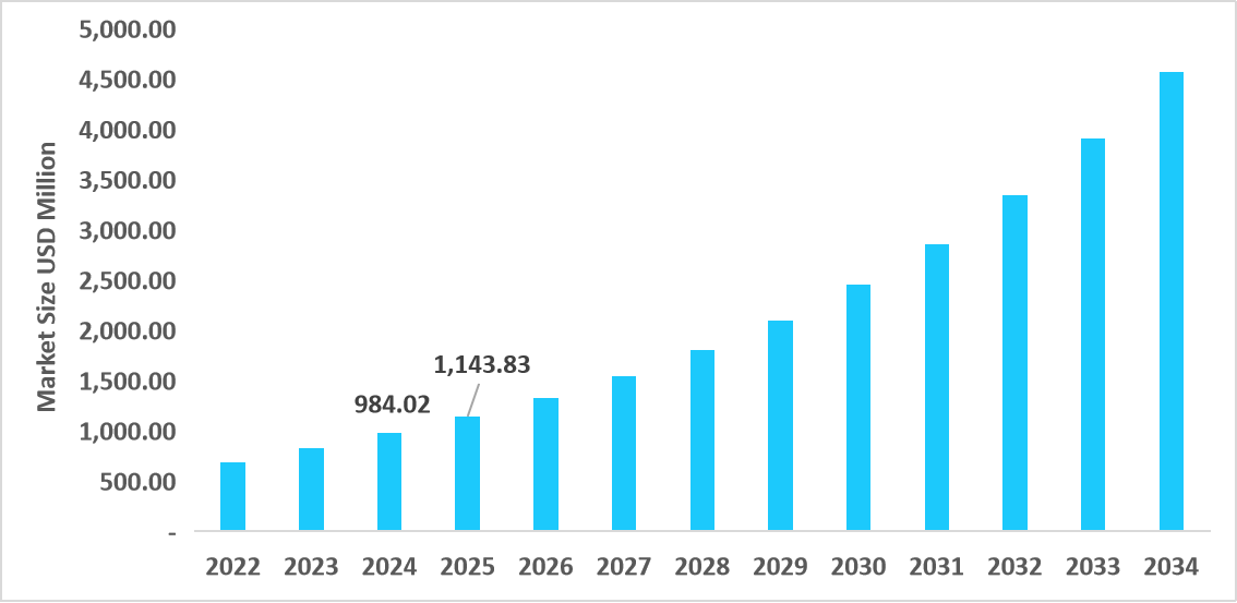 us-rtls-in-healthcare-market-size