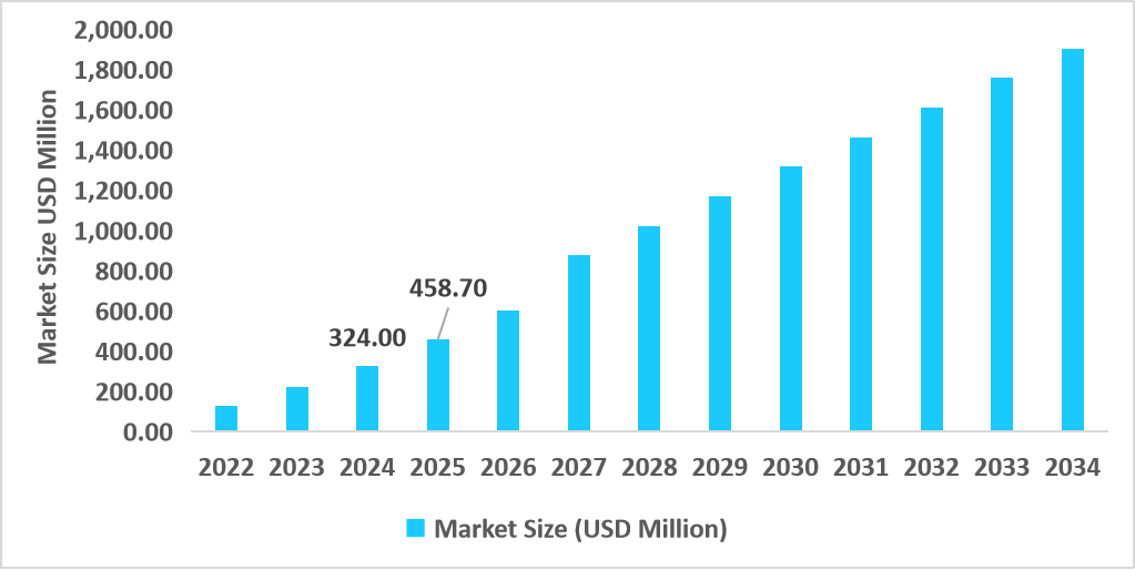 us-second-life-ev-battery-market