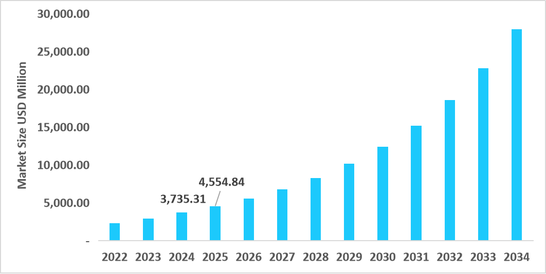 us-sequencing-consumables-market-size