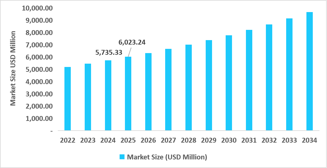 us-skin-cancer-diagnostics-and-therapeutics-market-size