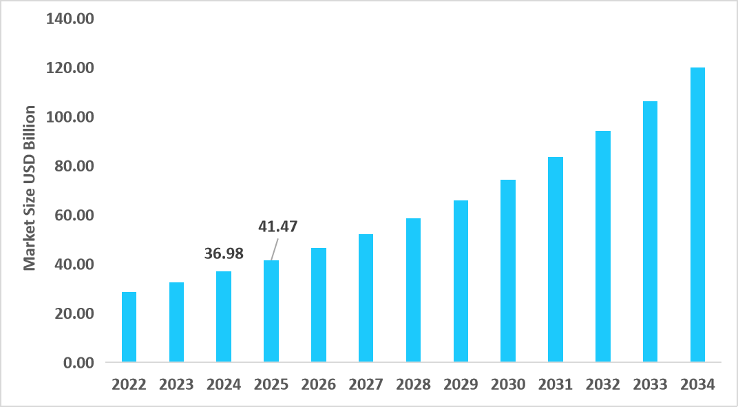 us-small-molecule-healthcare-contract-manufacturing-market-size