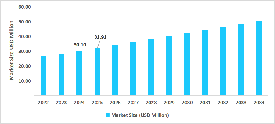us-sodium-nitrate-market-size