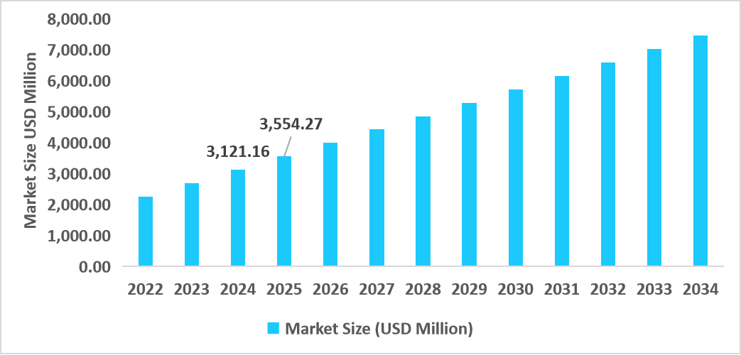us-software-defined-wide-area-network-market-siz