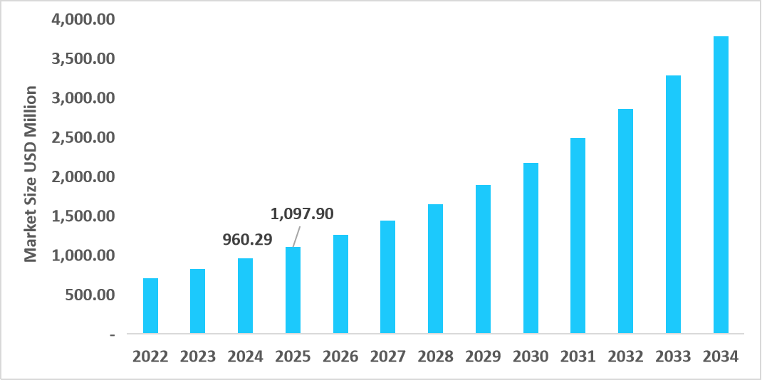 us-stem-cell-assays-market-size