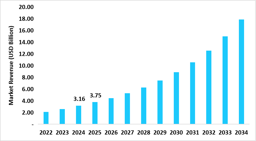 us-targeted-dna-rna-sequencing-market-size