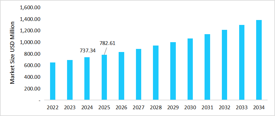 us-tcell-acute-lymphoblastic-leukemia-market-size