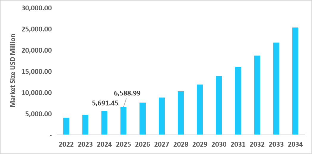 us-telecardiology-market-size