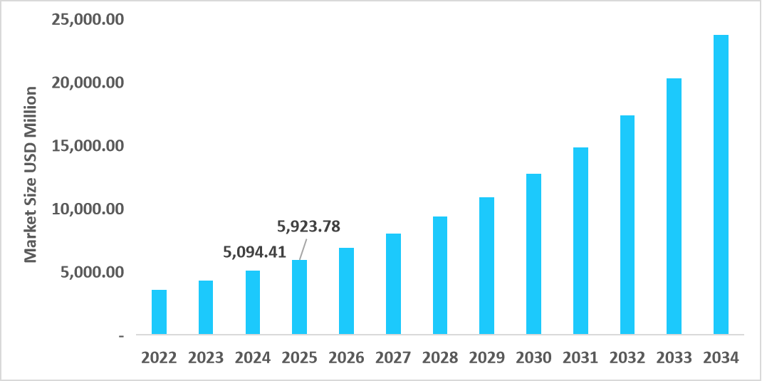 us-teledermatology-market-size