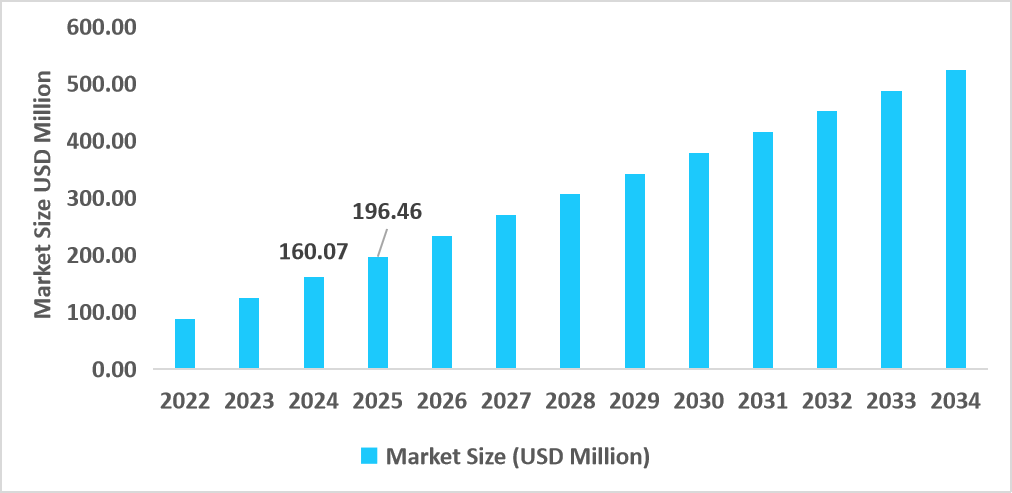 us-time-sensitive-networking-market