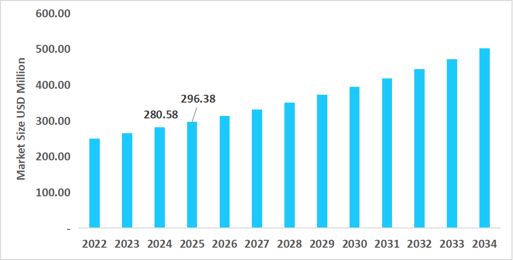 us-vagus-nerve-stimulation-market-size