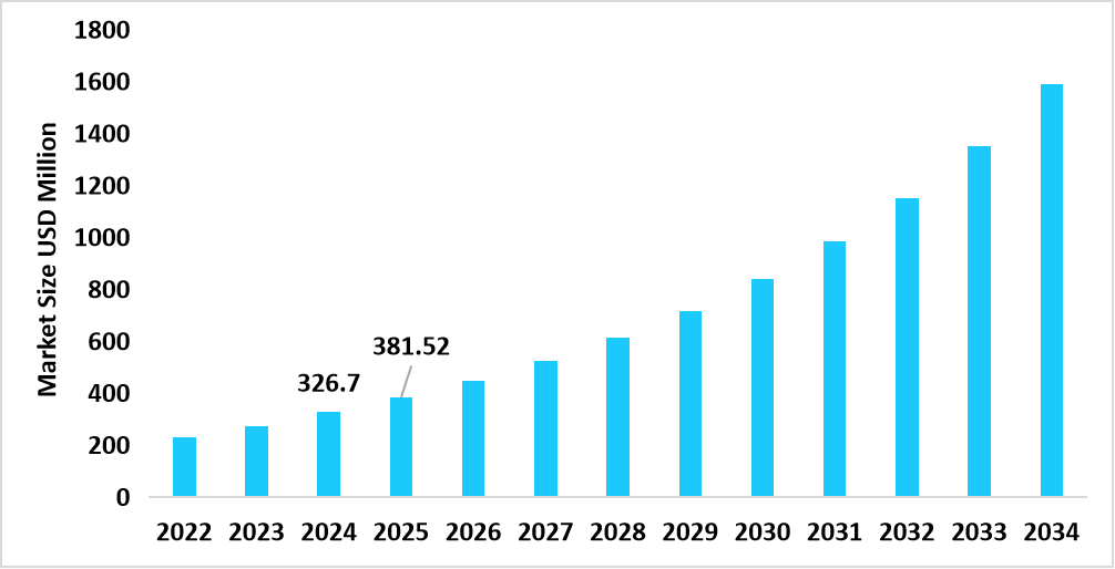 us-veterinary-ai-diagnostics-market-size