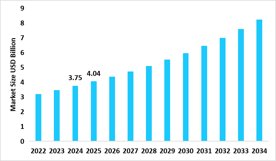 us-wearable-patch-market-size