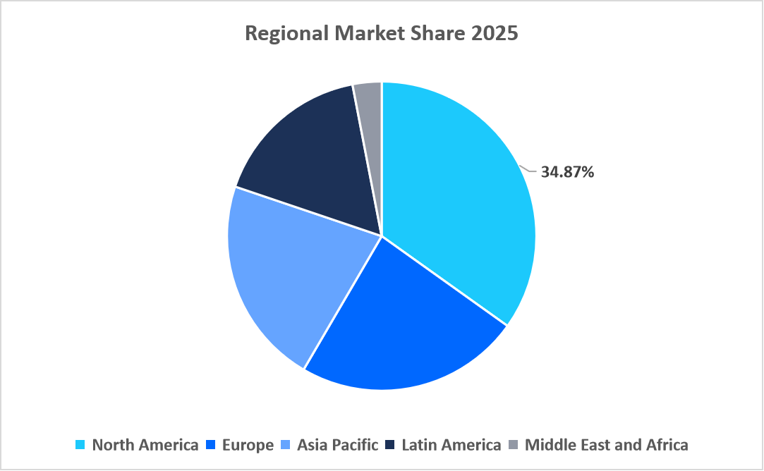 utility-trucks-market-regional-market-share-2025