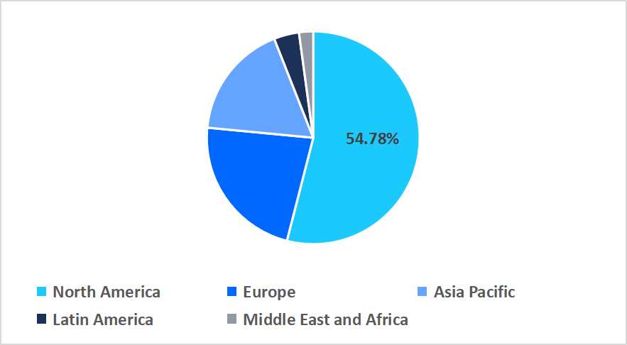 vagus-nerve-stimulation-regional-market-share
