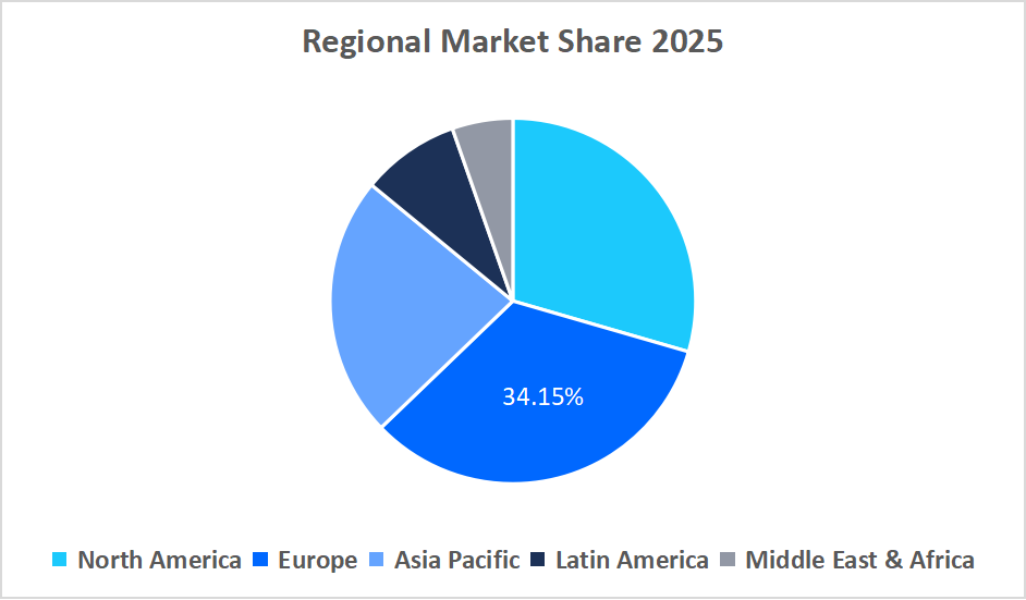 vehicle-roadside-assistance-service-regional-market-share