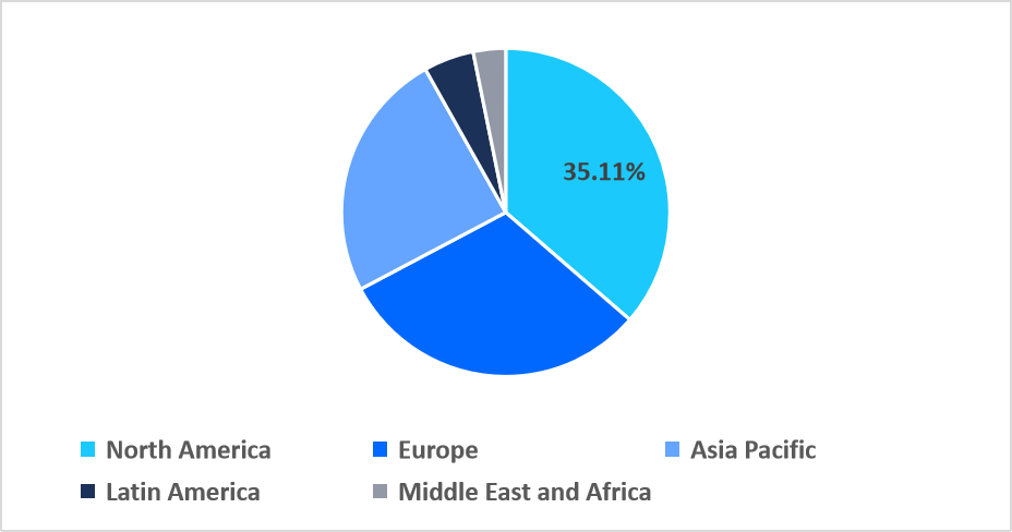 veterinary-antimicrobial-susceptibility-testing-regional-market-share