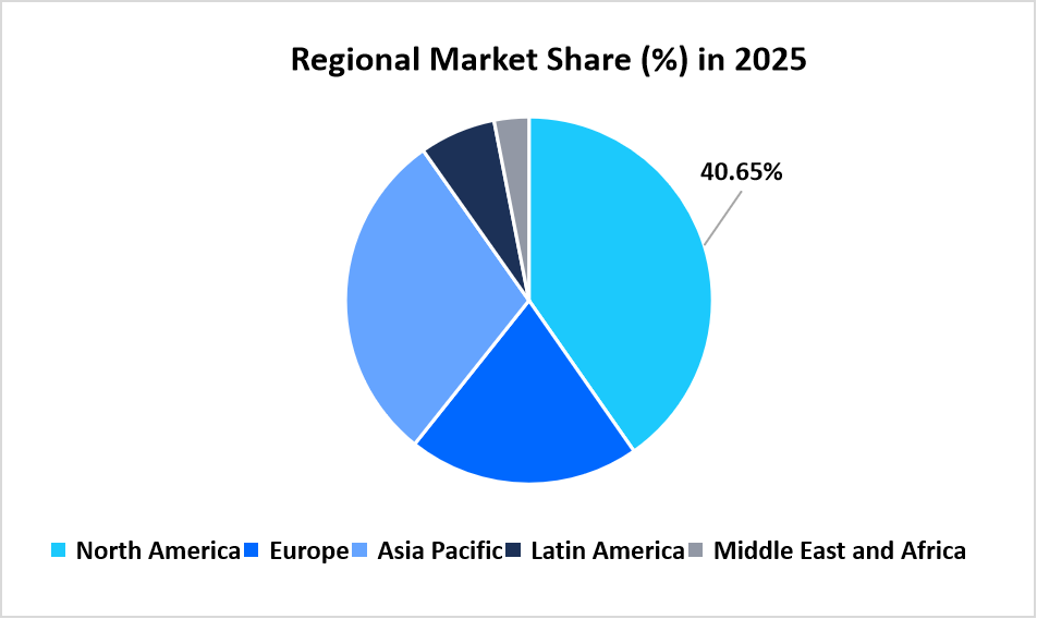 veterinary-ct-imaging-market-regional-market-share-in-2025
