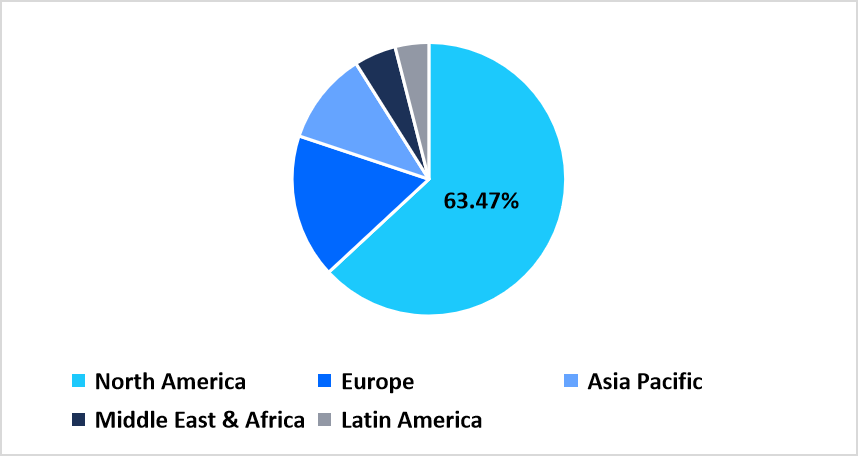 wearable-cardiac-devices-regional-market-share