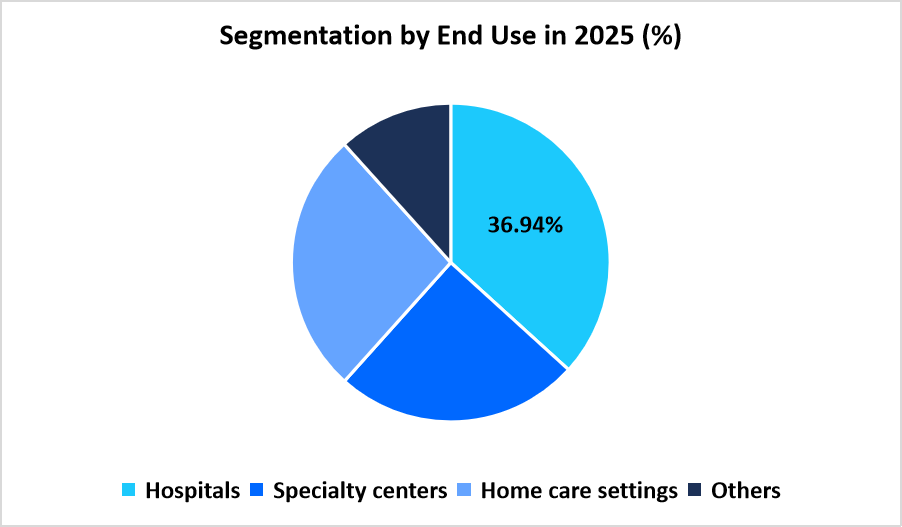 wearable-cardiac-devices-segmentation-by-end-use