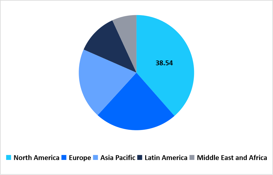 wearable-patch-regional-market-share