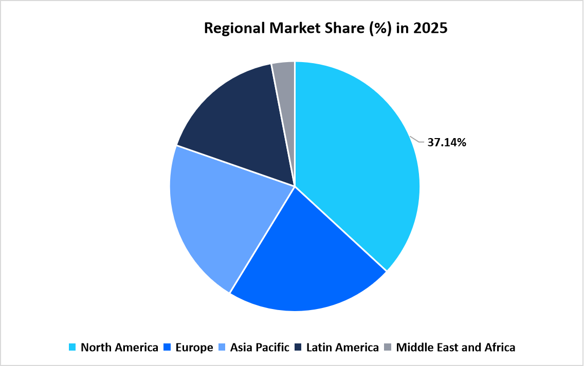 weigh-in-motion-system-market-regional-market-share-in-2025