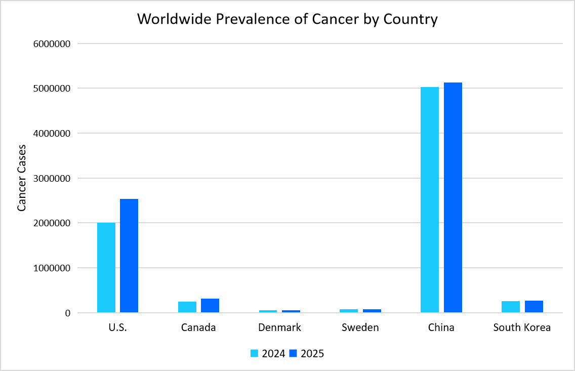 worldwide-prevalence-of-cancer-by-country