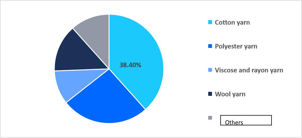 yarn-type-market-segmentation